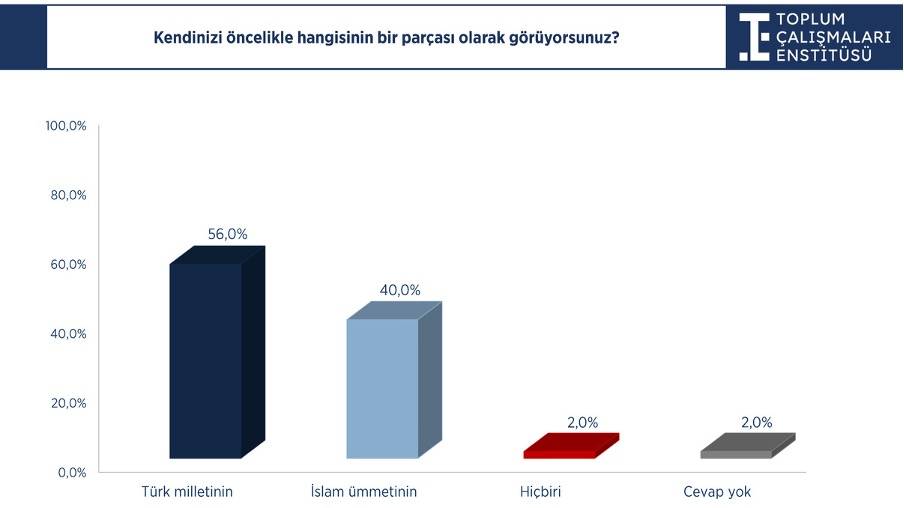Milliyetçilik ve çözüm süreci araştırması: Seçmene af, Öcalan ve Demirtaş soruları 3